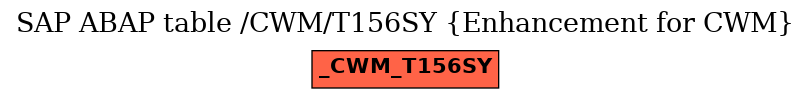 E-R Diagram for table /CWM/T156SY (Enhancement for CWM)