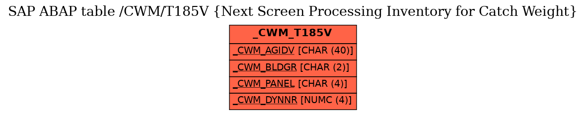 E-R Diagram for table /CWM/T185V (Next Screen Processing Inventory for Catch Weight)