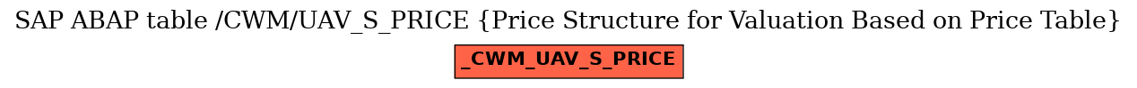 E-R Diagram for table /CWM/UAV_S_PRICE (Price Structure for Valuation Based on Price Table)