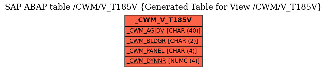 E-R Diagram for table /CWM/V_T185V (Generated Table for View /CWM/V_T185V)