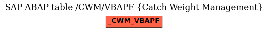 E-R Diagram for table /CWM/VBAPF (Catch Weight Management)