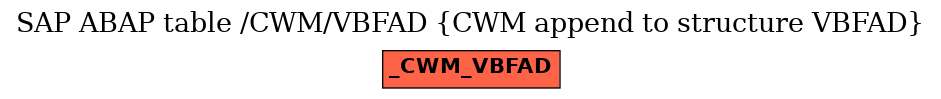 E-R Diagram for table /CWM/VBFAD (CWM append to structure VBFAD)