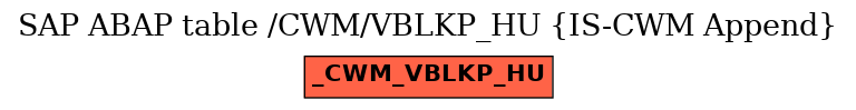 E-R Diagram for table /CWM/VBLKP_HU (IS-CWM Append)