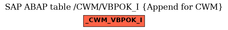 E-R Diagram for table /CWM/VBPOK_I (Append for CWM)