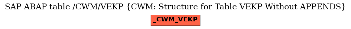 E-R Diagram for table /CWM/VEKP (CWM: Structure for Table VEKP Without APPENDS)