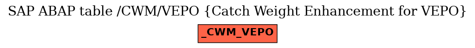 E-R Diagram for table /CWM/VEPO (Catch Weight Enhancement for VEPO)