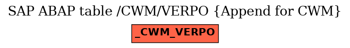 E-R Diagram for table /CWM/VERPO (Append for CWM)