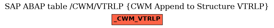 E-R Diagram for table /CWM/VTRLP (CWM Append to Structure VTRLP)