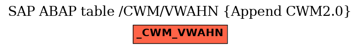 E-R Diagram for table /CWM/VWAHN (Append CWM2.0)