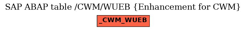 E-R Diagram for table /CWM/WUEB (Enhancement for CWM)