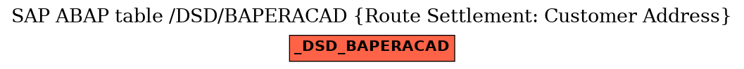 E-R Diagram for table /DSD/BAPERACAD (Route Settlement: Customer Address)