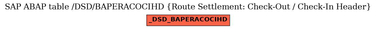 E-R Diagram for table /DSD/BAPERACOCIHD (Route Settlement: Check-Out / Check-In Header)