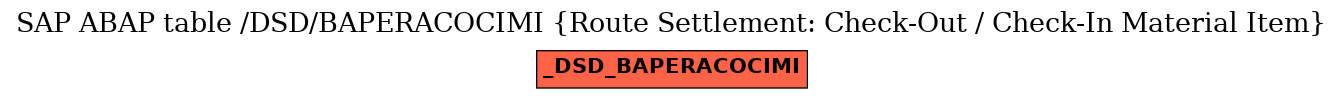 E-R Diagram for table /DSD/BAPERACOCIMI (Route Settlement: Check-Out / Check-In Material Item)