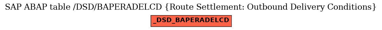 E-R Diagram for table /DSD/BAPERADELCD (Route Settlement: Outbound Delivery Conditions)