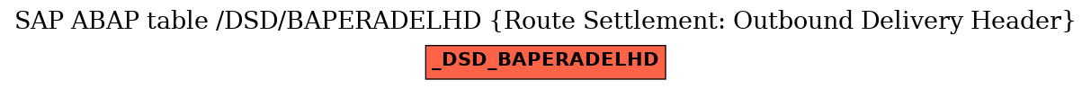 E-R Diagram for table /DSD/BAPERADELHD (Route Settlement: Outbound Delivery Header)