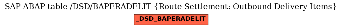 E-R Diagram for table /DSD/BAPERADELIT (Route Settlement: Outbound Delivery Items)