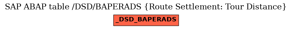 E-R Diagram for table /DSD/BAPERADS (Route Settlement: Tour Distance)