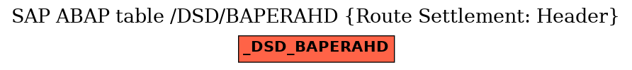 E-R Diagram for table /DSD/BAPERAHD (Route Settlement: Header)