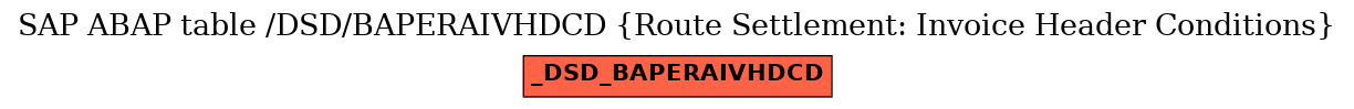 E-R Diagram for table /DSD/BAPERAIVHDCD (Route Settlement: Invoice Header Conditions)