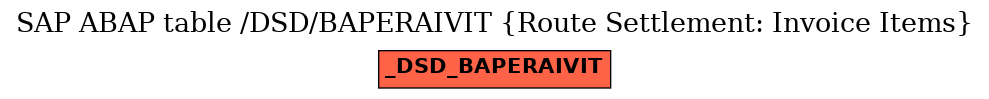 E-R Diagram for table /DSD/BAPERAIVIT (Route Settlement: Invoice Items)