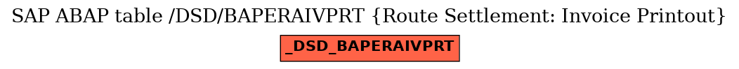 E-R Diagram for table /DSD/BAPERAIVPRT (Route Settlement: Invoice Printout)