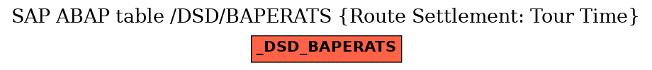 E-R Diagram for table /DSD/BAPERATS (Route Settlement: Tour Time)