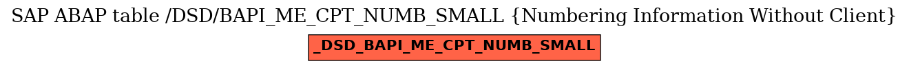 E-R Diagram for table /DSD/BAPI_ME_CPT_NUMB_SMALL (Numbering Information Without Client)