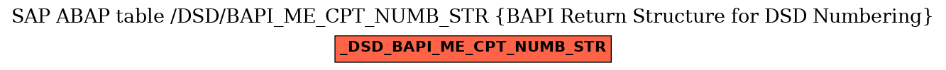 E-R Diagram for table /DSD/BAPI_ME_CPT_NUMB_STR (BAPI Return Structure for DSD Numbering)