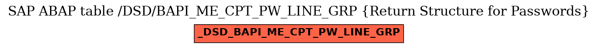 E-R Diagram for table /DSD/BAPI_ME_CPT_PW_LINE_GRP (Return Structure for Passwords)