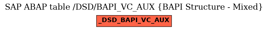 E-R Diagram for table /DSD/BAPI_VC_AUX (BAPI Structure - Mixed)