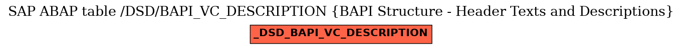 E-R Diagram for table /DSD/BAPI_VC_DESCRIPTION (BAPI Structure - Header Texts and Descriptions)