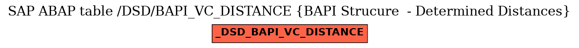 E-R Diagram for table /DSD/BAPI_VC_DISTANCE (BAPI Strucure  - Determined Distances)