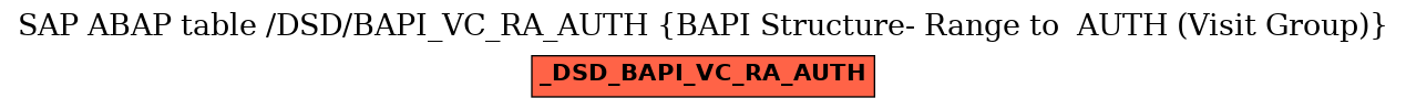 E-R Diagram for table /DSD/BAPI_VC_RA_AUTH (BAPI Structure- Range to  AUTH (Visit Group))
