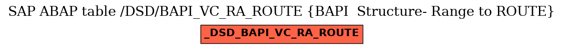 E-R Diagram for table /DSD/BAPI_VC_RA_ROUTE (BAPI  Structure- Range to ROUTE)