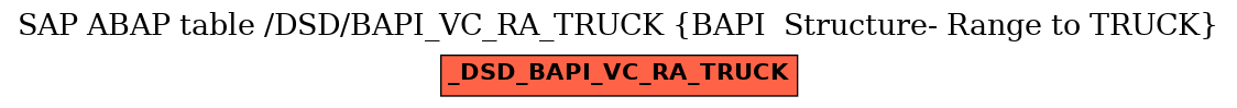 E-R Diagram for table /DSD/BAPI_VC_RA_TRUCK (BAPI  Structure- Range to TRUCK)