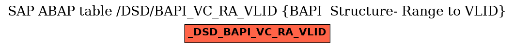 E-R Diagram for table /DSD/BAPI_VC_RA_VLID (BAPI  Structure- Range to VLID)