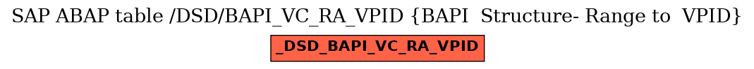 E-R Diagram for table /DSD/BAPI_VC_RA_VPID (BAPI  Structure- Range to  VPID)