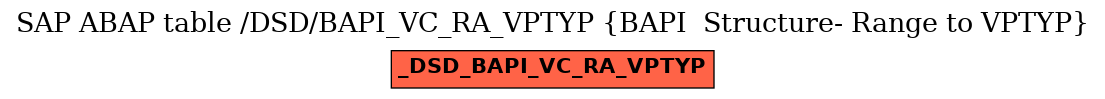 E-R Diagram for table /DSD/BAPI_VC_RA_VPTYP (BAPI  Structure- Range to VPTYP)