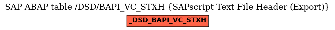 E-R Diagram for table /DSD/BAPI_VC_STXH (SAPscript Text File Header (Export))