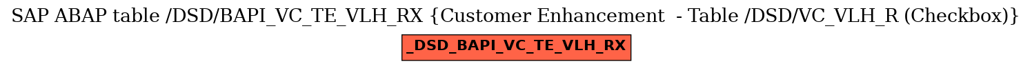 E-R Diagram for table /DSD/BAPI_VC_TE_VLH_RX (Customer Enhancement  - Table /DSD/VC_VLH_R (Checkbox))