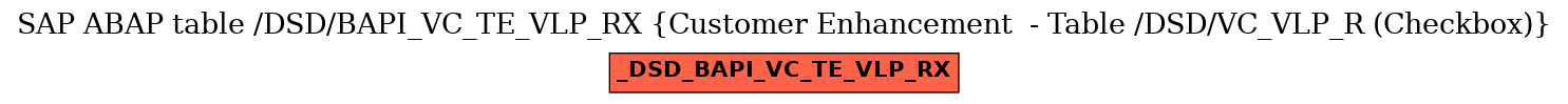 E-R Diagram for table /DSD/BAPI_VC_TE_VLP_RX (Customer Enhancement  - Table /DSD/VC_VLP_R (Checkbox))