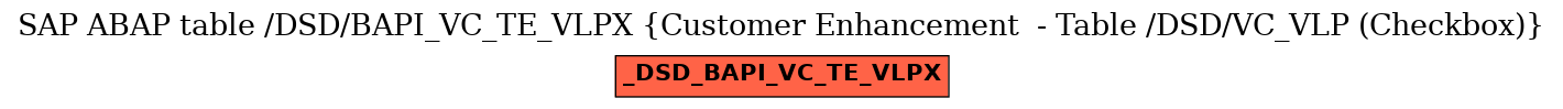 E-R Diagram for table /DSD/BAPI_VC_TE_VLPX (Customer Enhancement  - Table /DSD/VC_VLP (Checkbox))