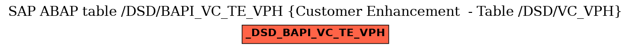 E-R Diagram for table /DSD/BAPI_VC_TE_VPH (Customer Enhancement  - Table /DSD/VC_VPH)