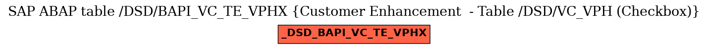 E-R Diagram for table /DSD/BAPI_VC_TE_VPHX (Customer Enhancement  - Table /DSD/VC_VPH (Checkbox))