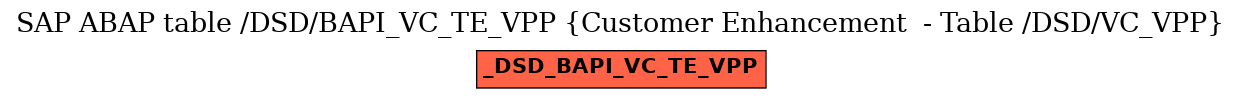 E-R Diagram for table /DSD/BAPI_VC_TE_VPP (Customer Enhancement  - Table /DSD/VC_VPP)