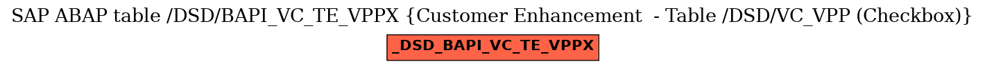 E-R Diagram for table /DSD/BAPI_VC_TE_VPPX (Customer Enhancement  - Table /DSD/VC_VPP (Checkbox))