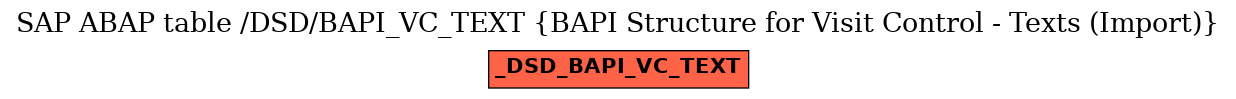 E-R Diagram for table /DSD/BAPI_VC_TEXT (BAPI Structure for Visit Control - Texts (Import))