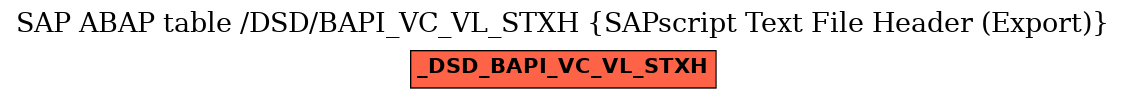 E-R Diagram for table /DSD/BAPI_VC_VL_STXH (SAPscript Text File Header (Export))