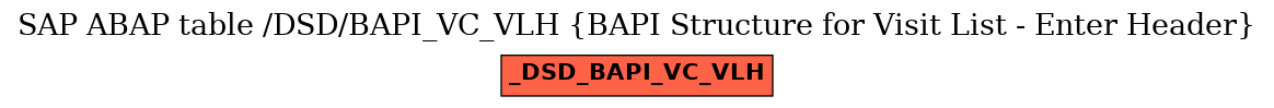 E-R Diagram for table /DSD/BAPI_VC_VLH (BAPI Structure for Visit List - Enter Header)