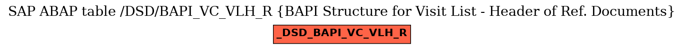 E-R Diagram for table /DSD/BAPI_VC_VLH_R (BAPI Structure for Visit List - Header of Ref. Documents)